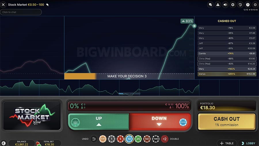 stock market evolution gaming